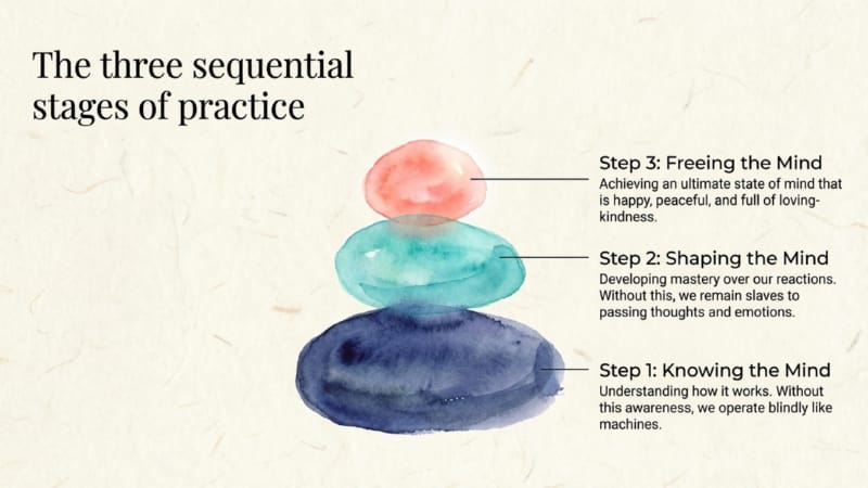 GW-1-01-Introduction-to-Meditation-04