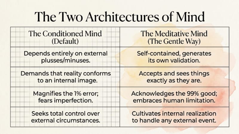GW-3-04-Emotions-and-Meditation-09